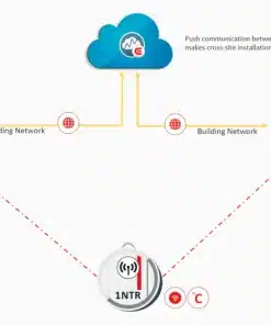 elproCLOUD Starter Kit