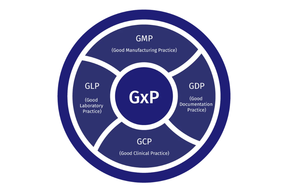 GxP là gì