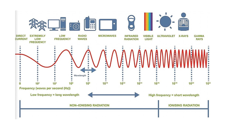 Các Công nghệ Vô tuyến Phổ biến
