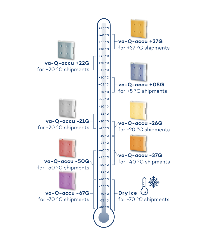 Công nghệ PCMs