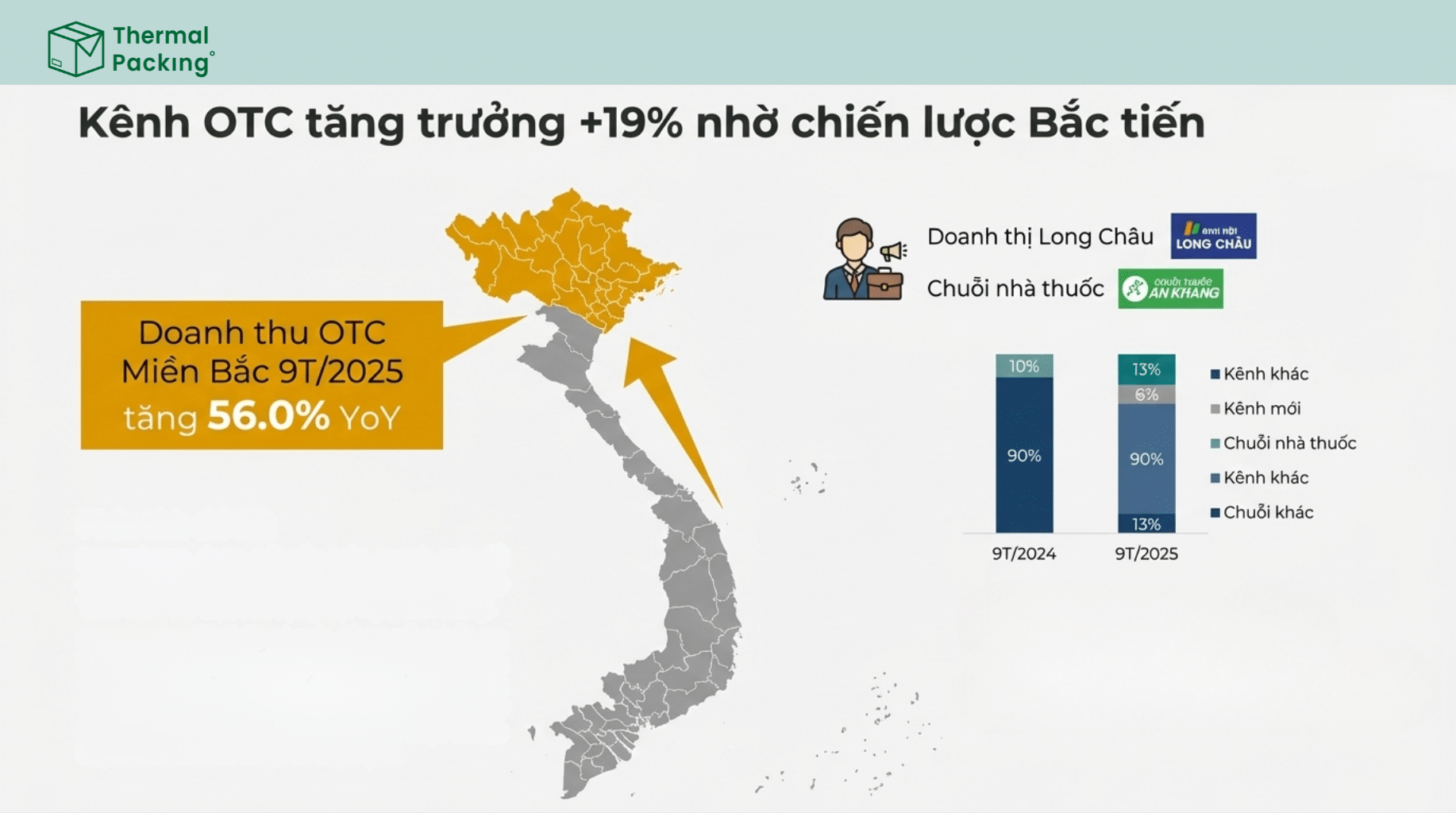 Kenh OTC tăng trường nhờ chiến lược "Bắc tiến"