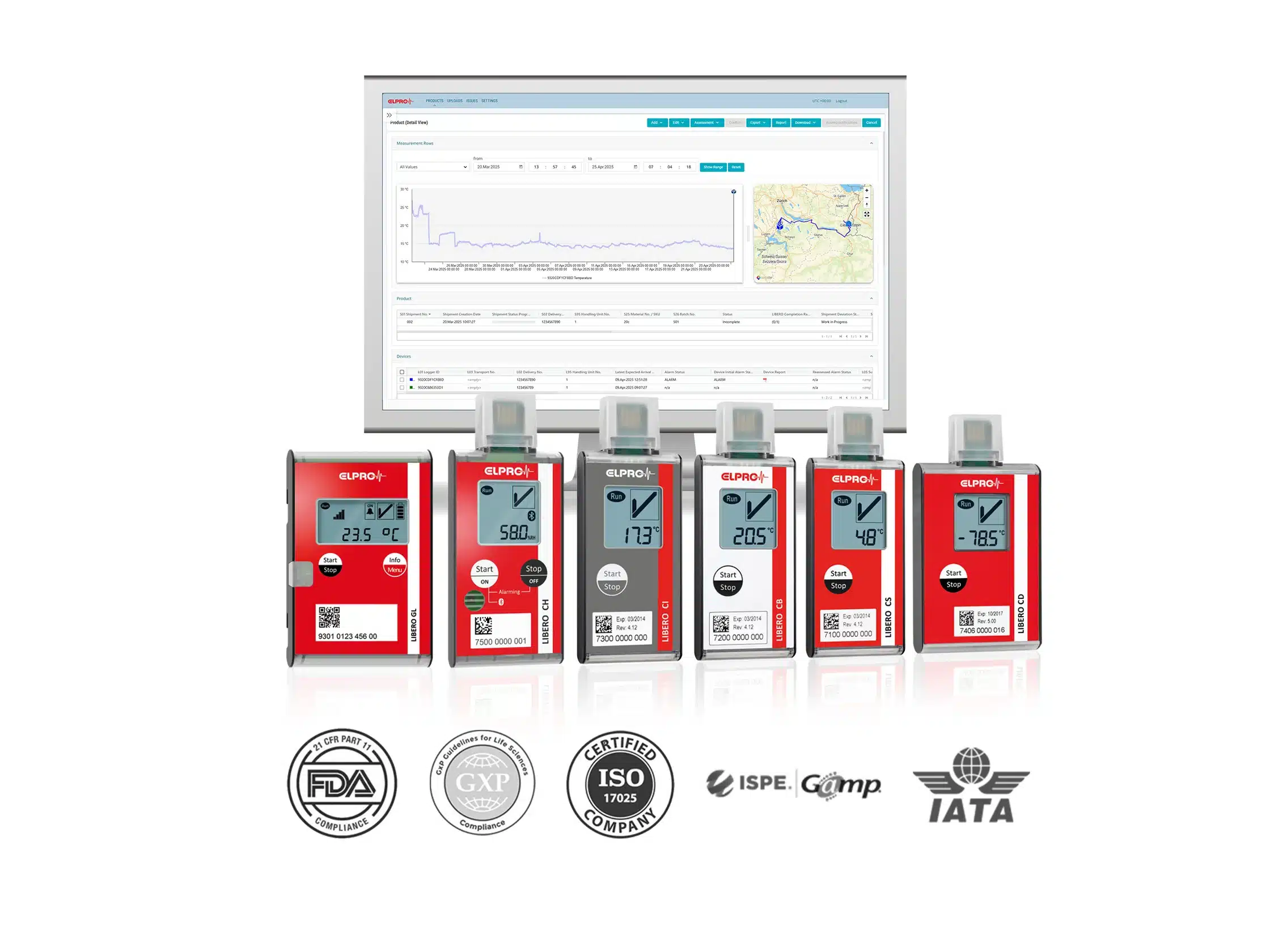 Elpro-Data logger real-time