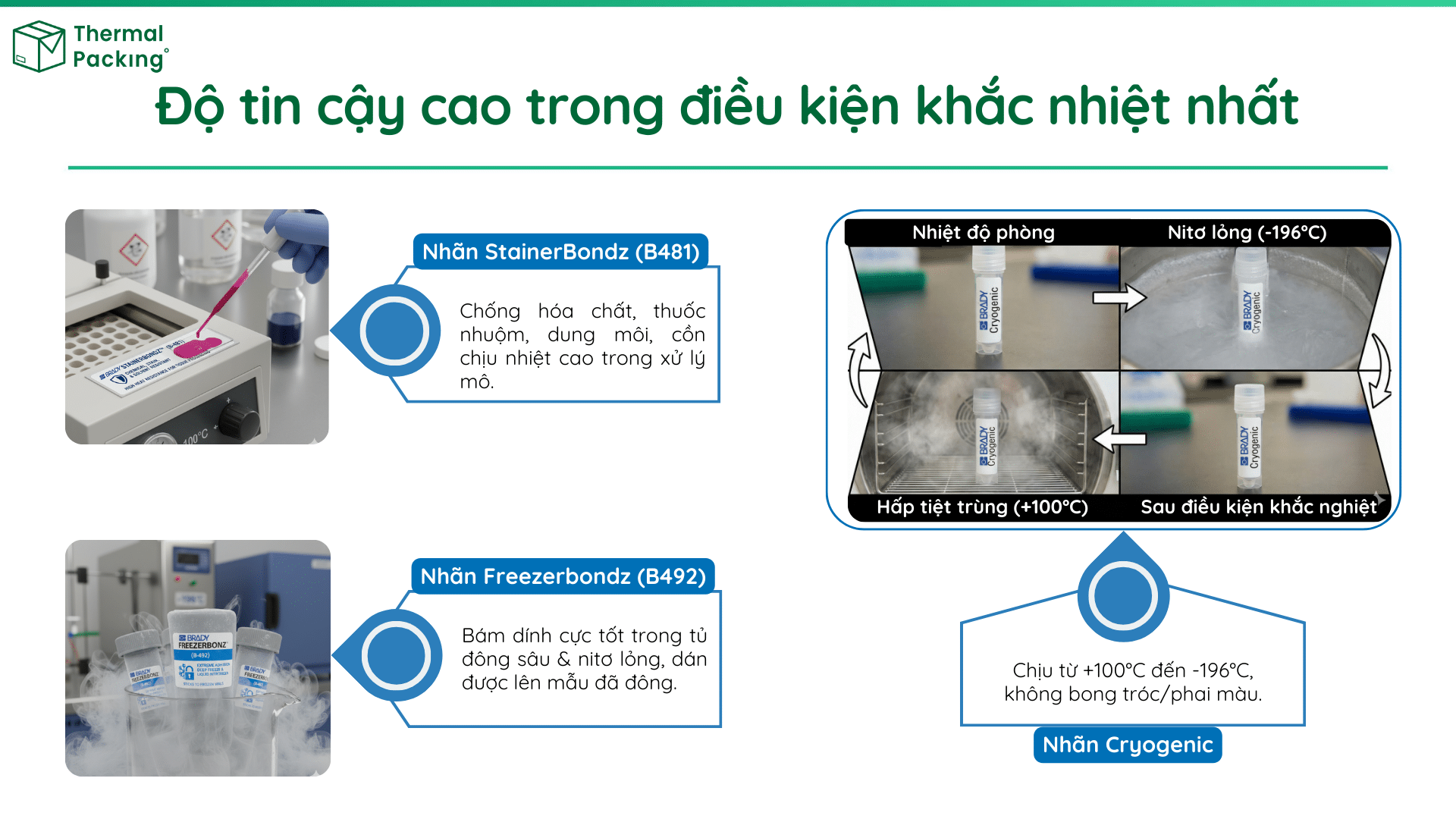 Giải pháp tem nhãn phòng thí nghiệm Brady