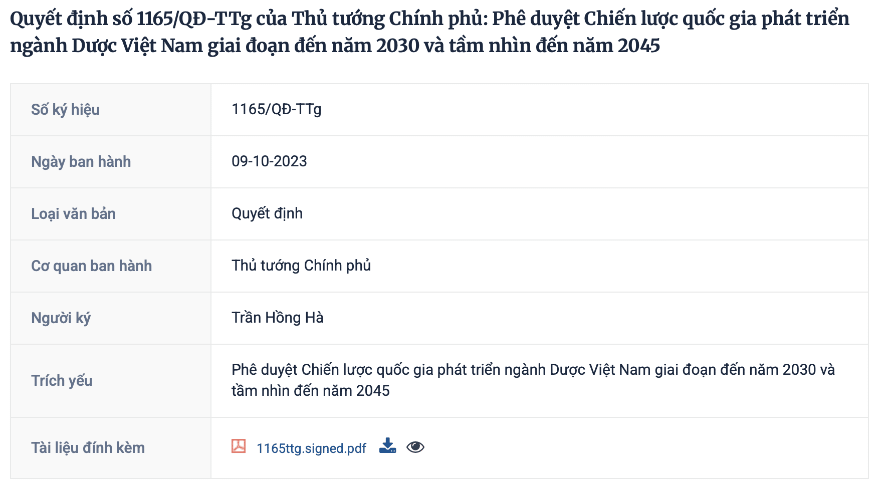 Quyết định 1165/QĐ-TTg