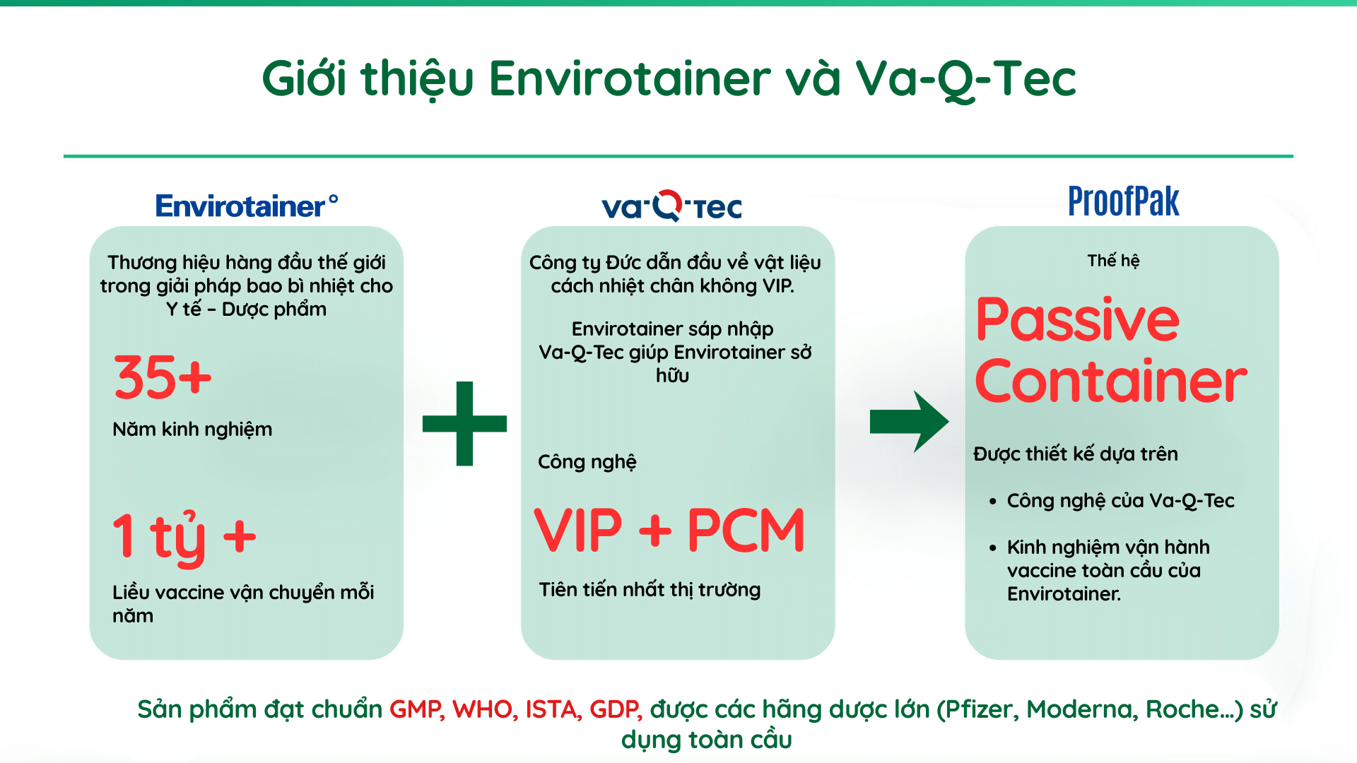 Thermal Packing -EnvirotainerPROOFPAK
