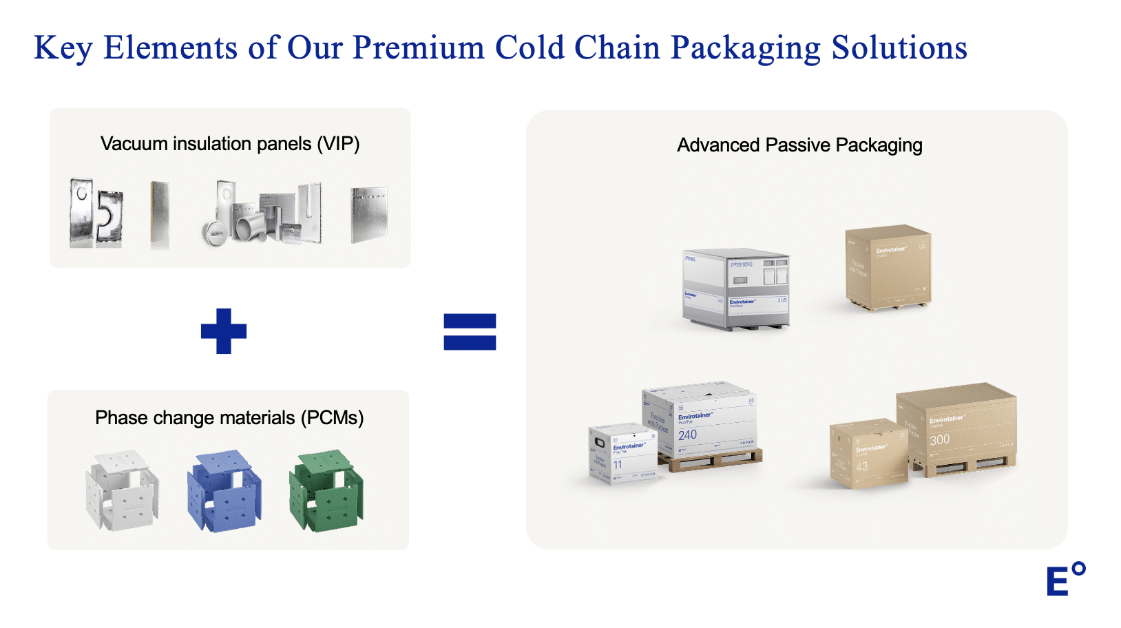 Envirotainer Proofpak