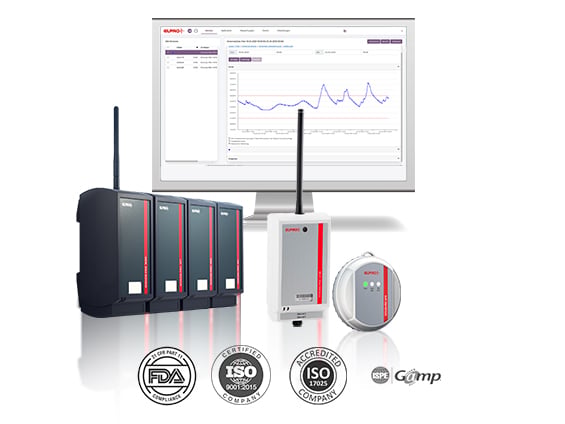 elproMONITOR Software