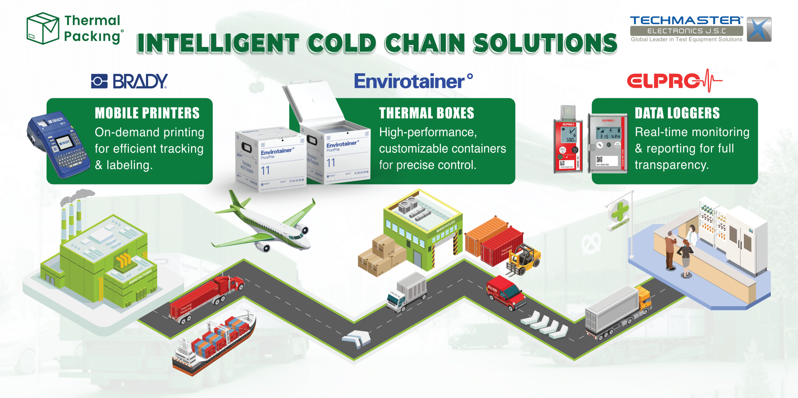Thermal Packing Giải pháp chuỗi cung ứng lạnh