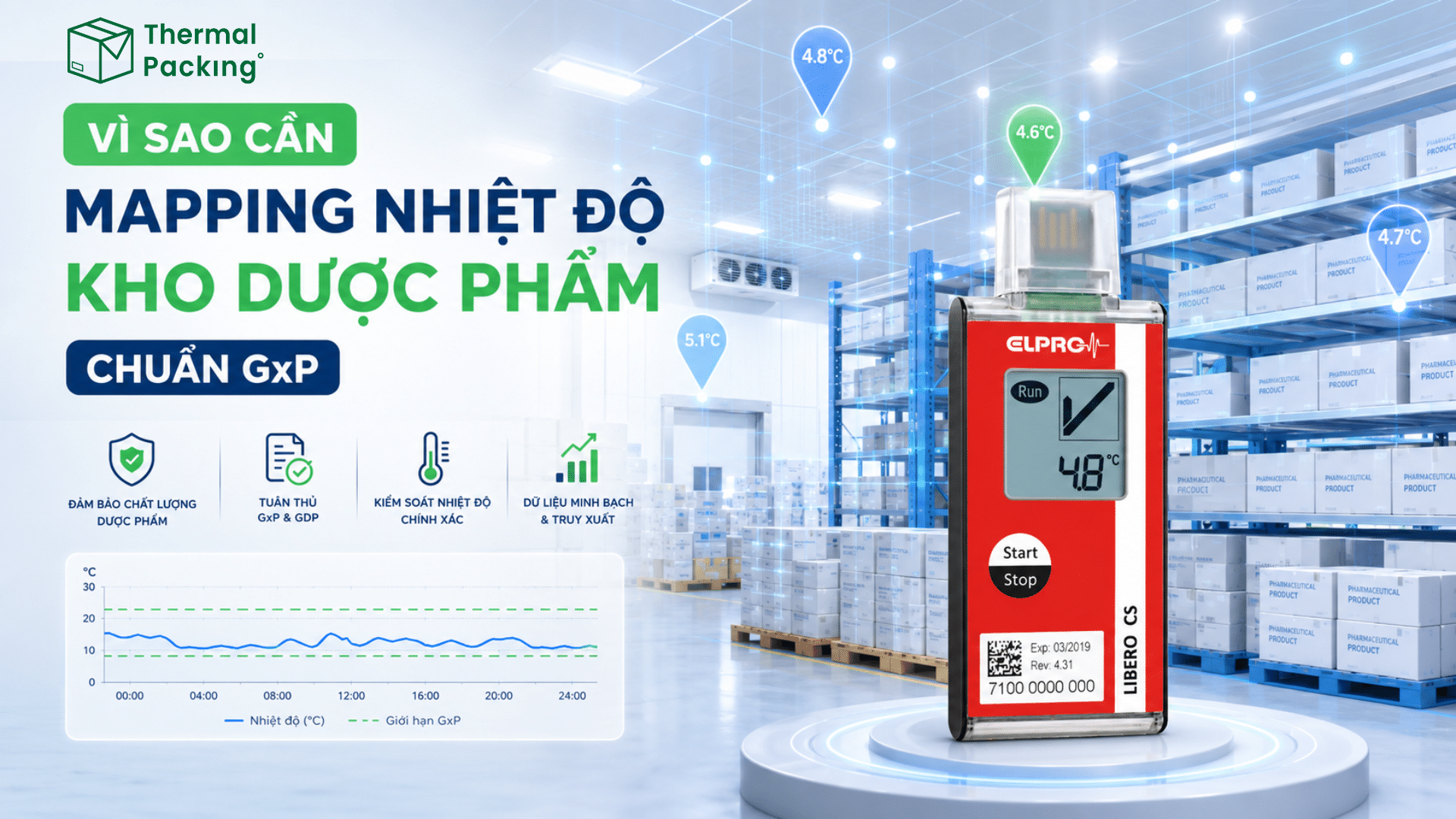 mapping nhiệt độ kho dược phẩm